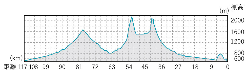 graph image